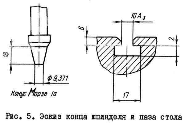 2М103п Посадочные места і присоединительные розміри сверлильного верстата